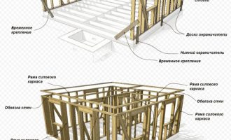 Строительство деревянного гаража руками